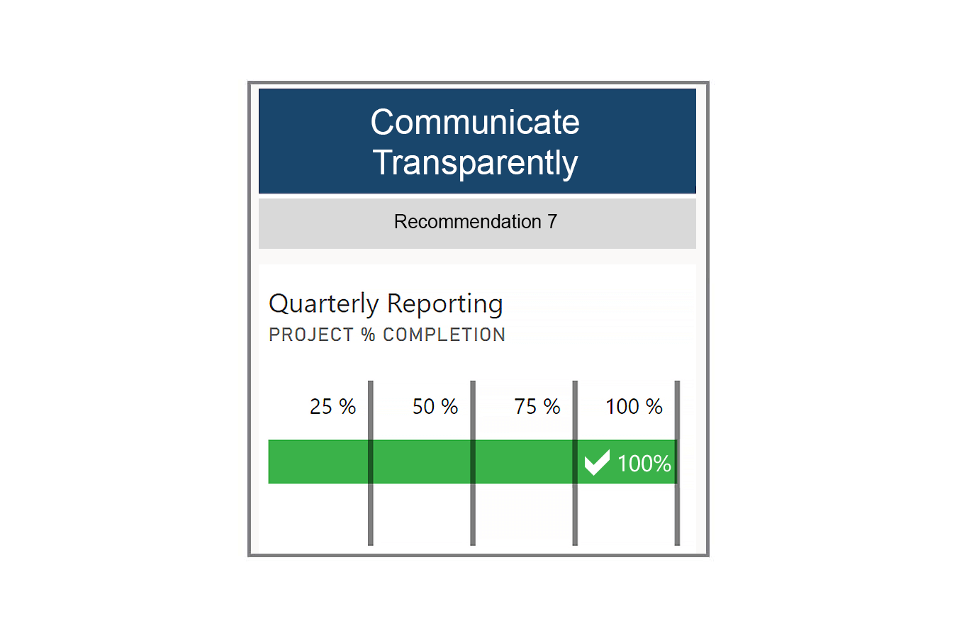 Communicate transparently graphic